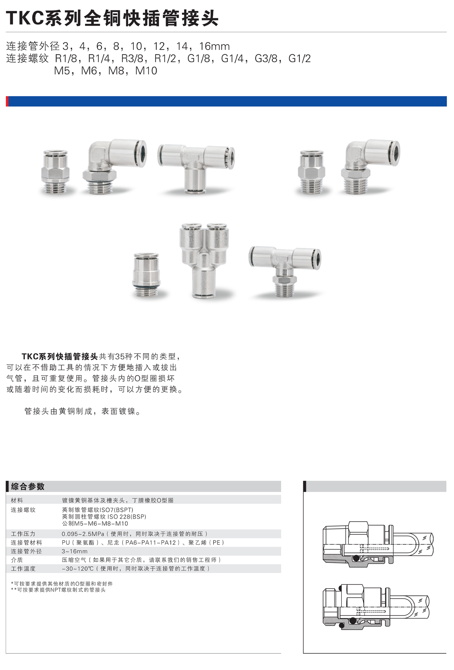 TKC系列全铜快插管接头.jpg